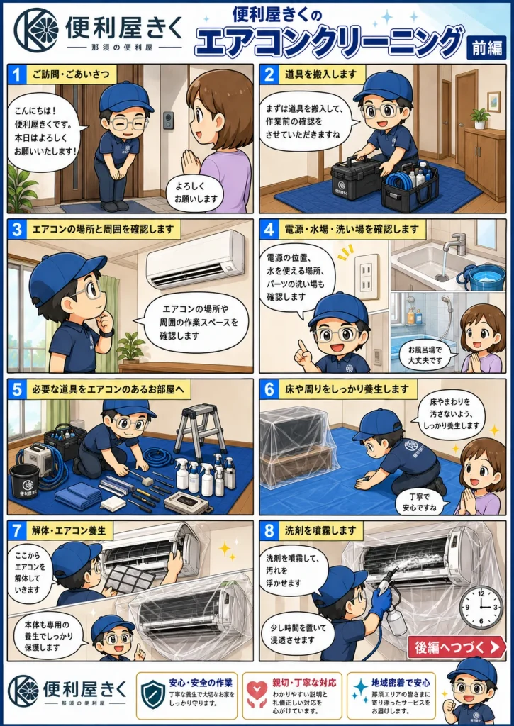 エアコンクリーニングの流れを漫画で解説（前編）